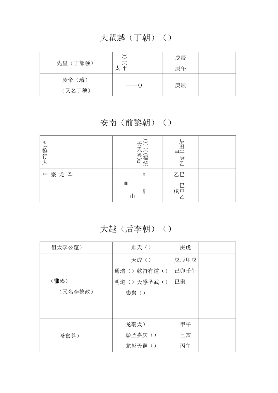 安南(越南)、朝鲜王朝世系_第2页