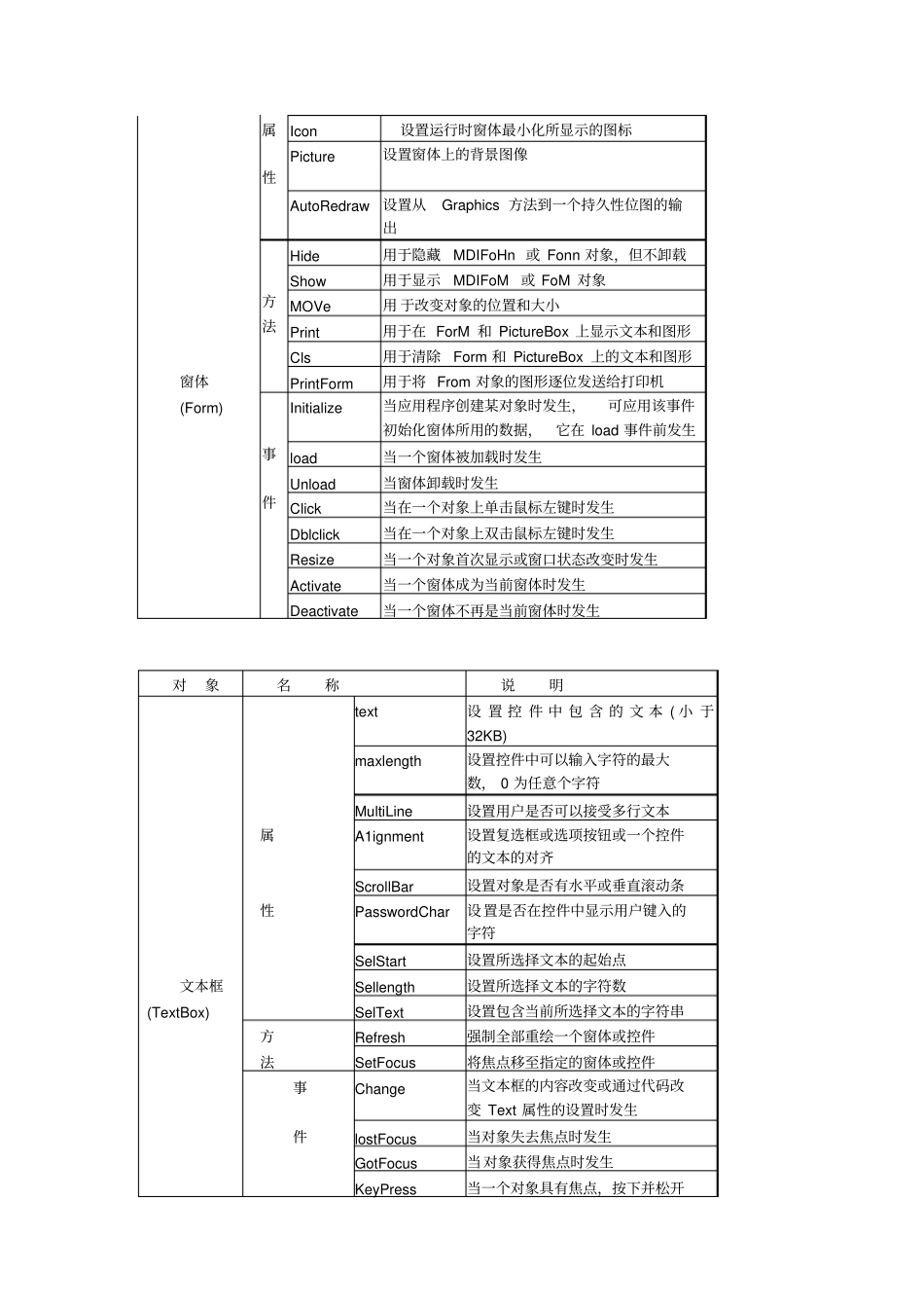 vb知识点总结综述_第3页