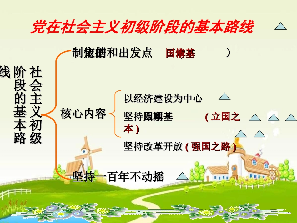2-社会主义初级阶段的基本路线_第1页