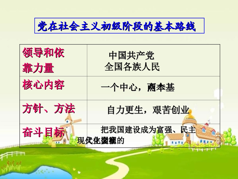 2-社会主义初级阶段的基本路线_第2页