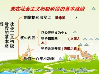 2-社会主义初级阶段的基本路线