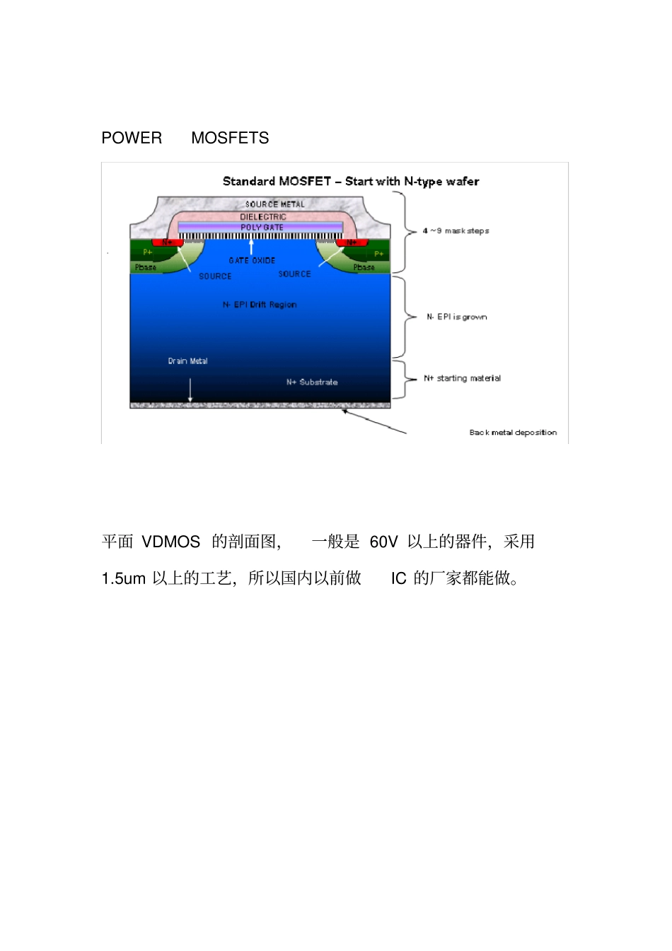 VDmos详细介绍_第1页