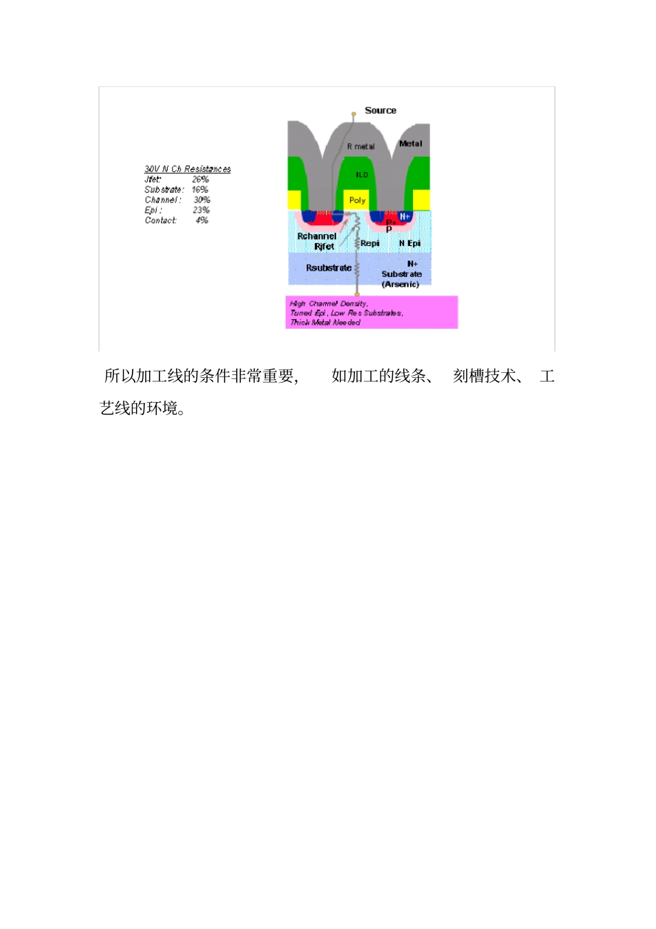 VDmos详细介绍_第3页