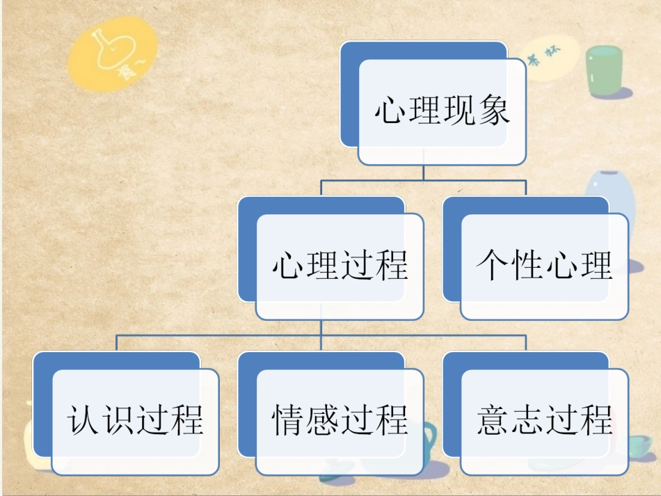 三、拓展家庭生活知识_第3页