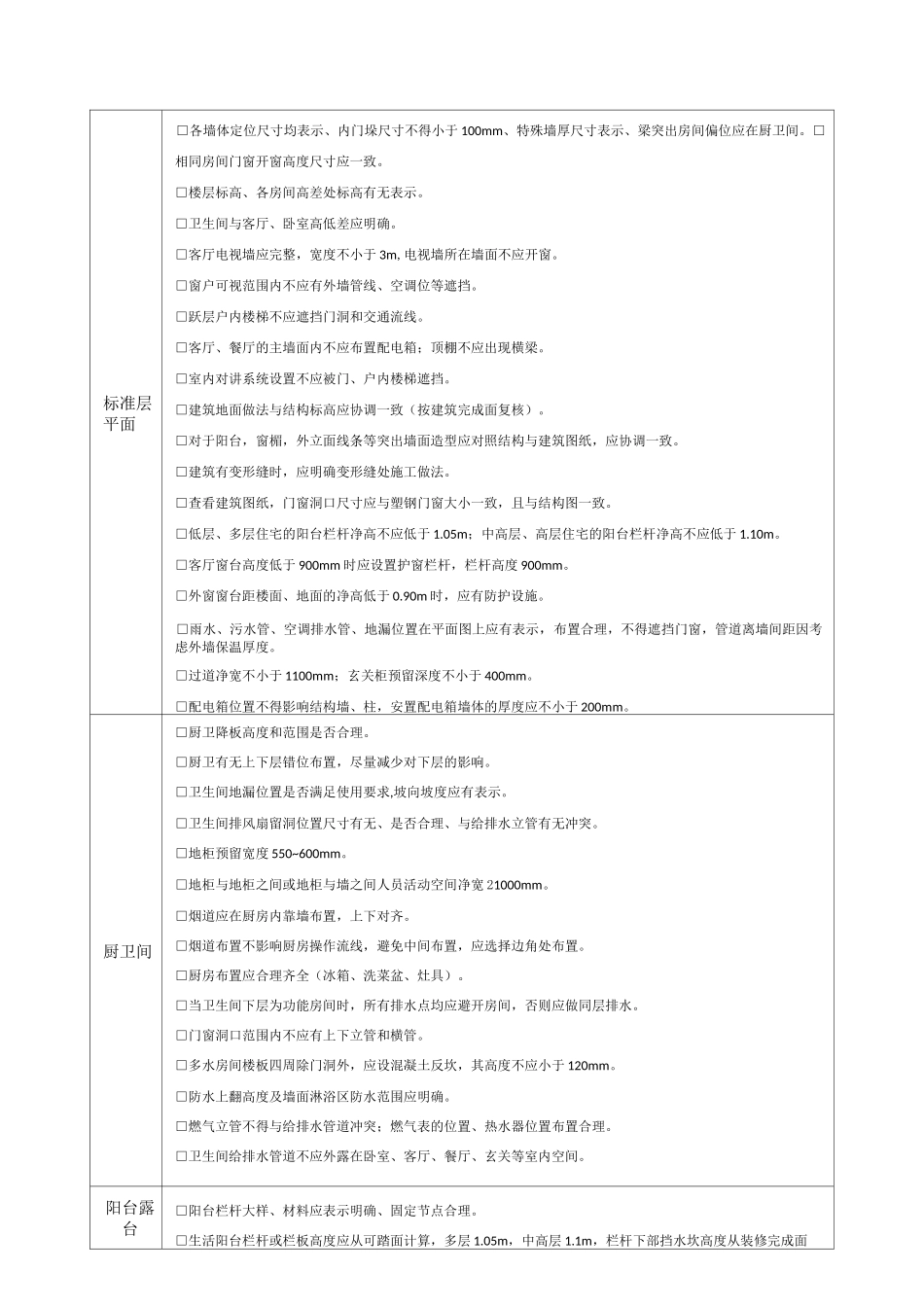 3.图纸问题审查清单_第2页