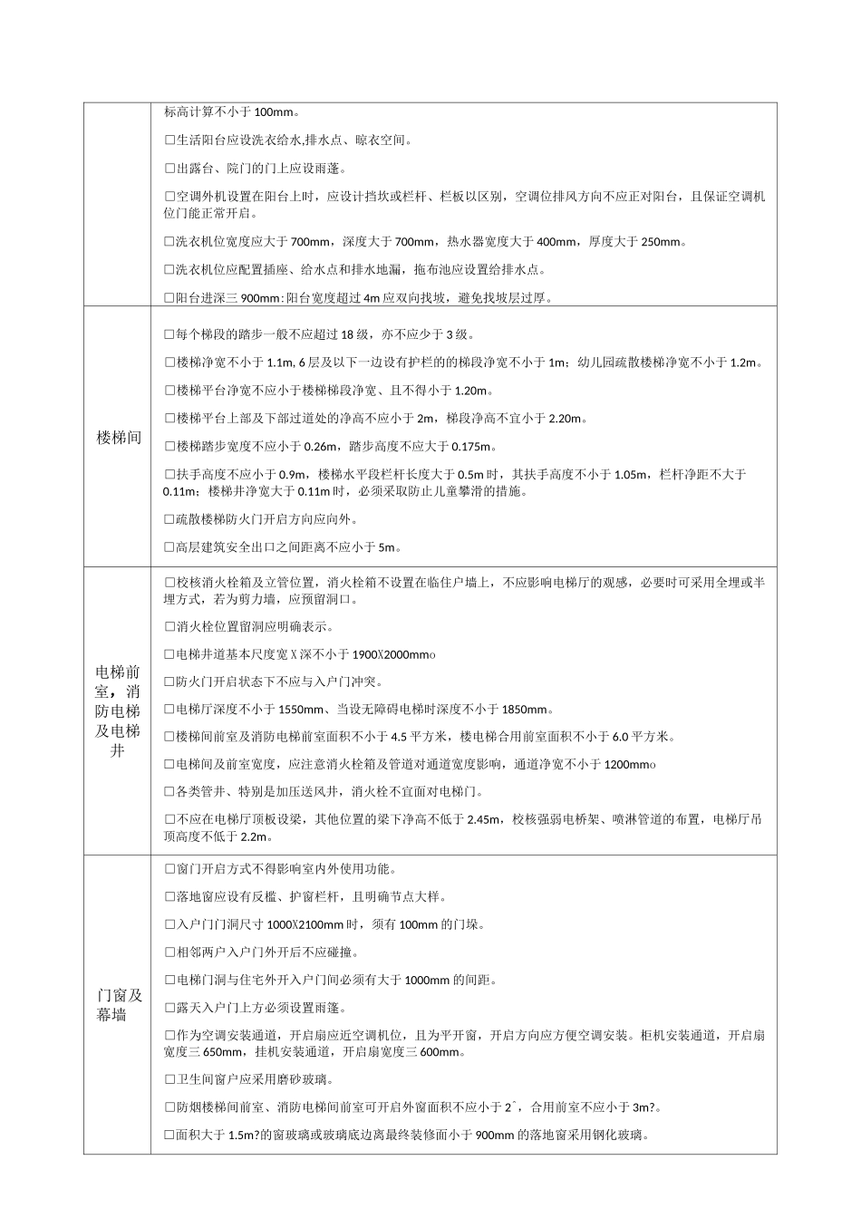 3.图纸问题审查清单_第3页