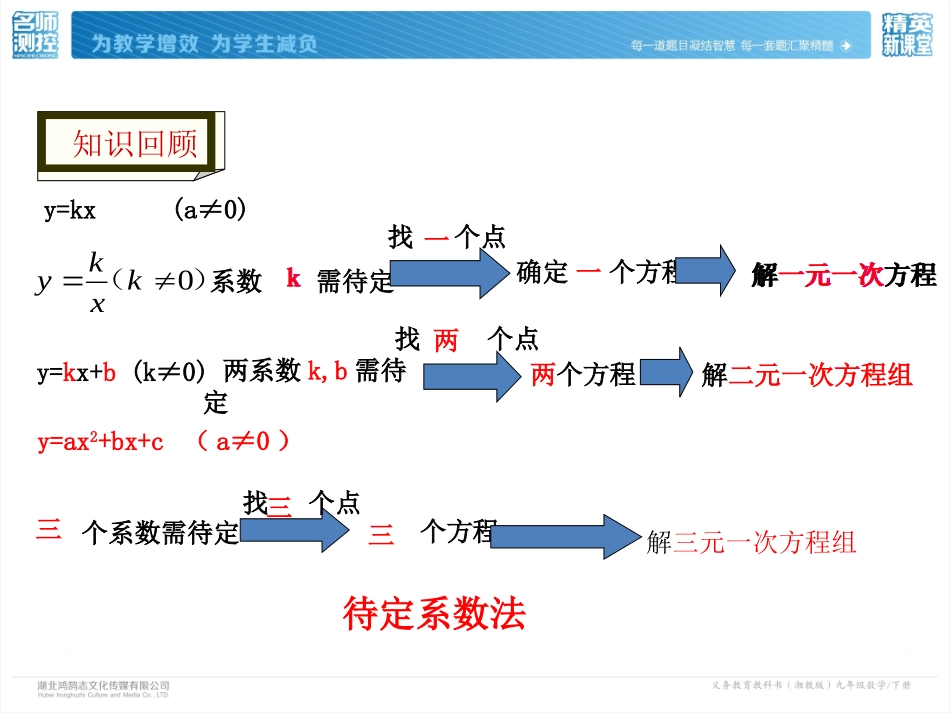 1.3不共线三点确定二次函数的表达式_第3页
