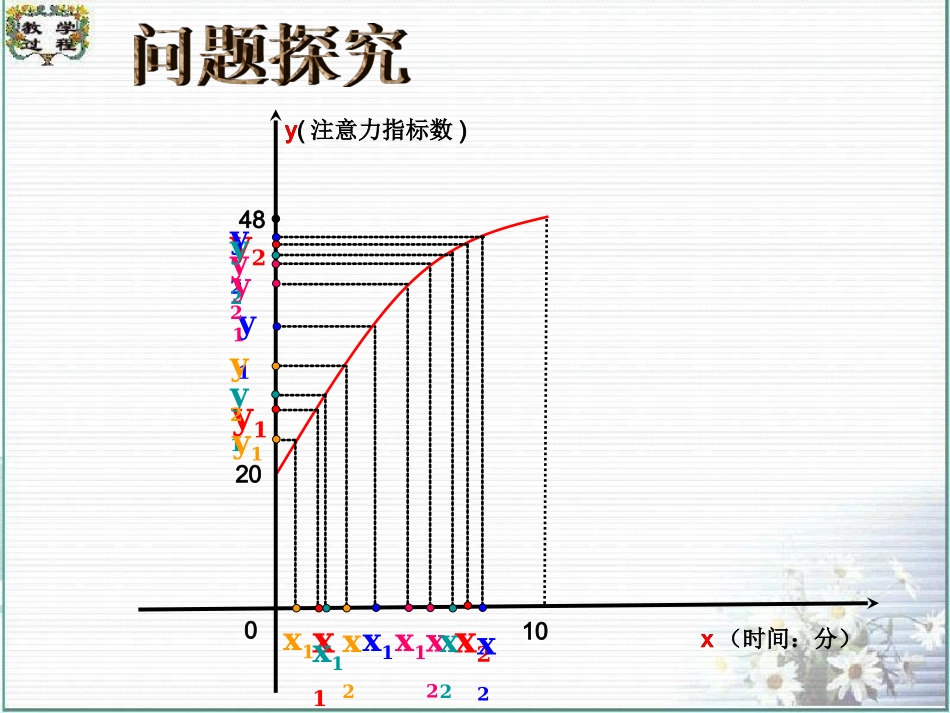2.2.1函数的单调性_第3页
