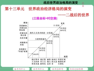 一战后初期的世界政治形势