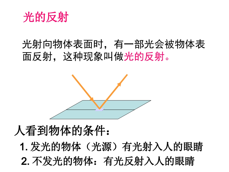 32光的反射_第3页