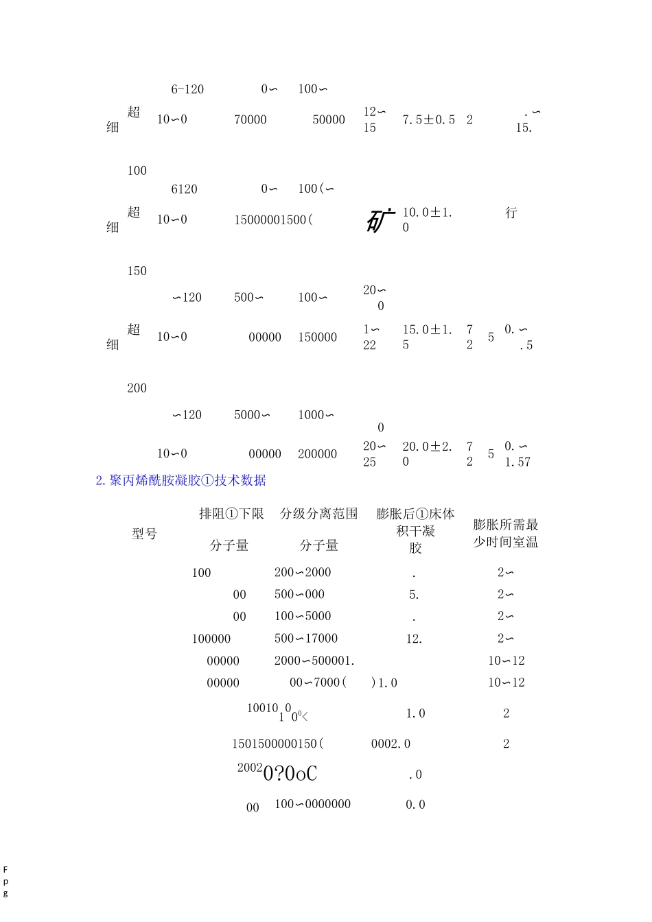 常用凝胶参数_第2页