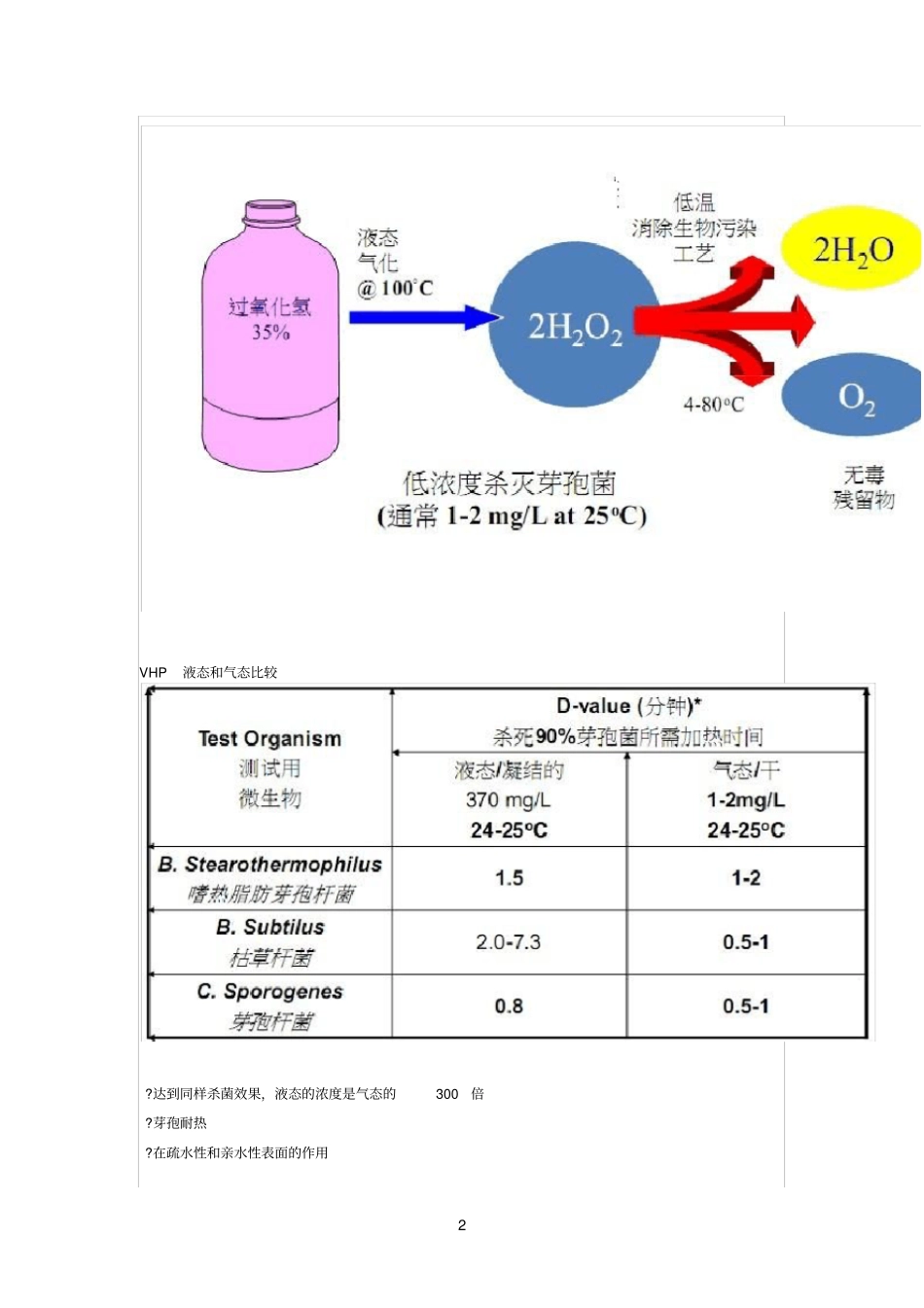 VHP气化过氧化氢灭菌系统_第2页