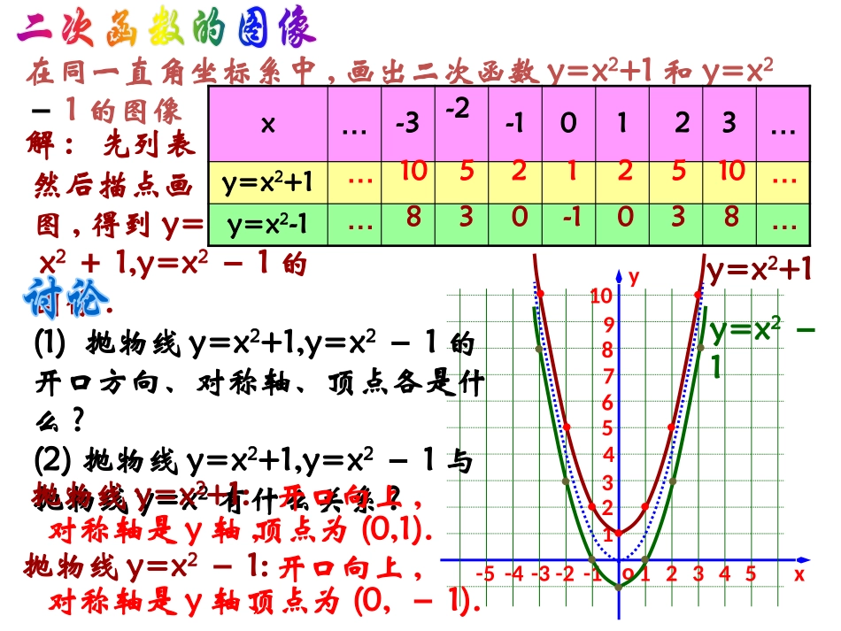 二次函数y=ax2+k的图像和性质_第2页