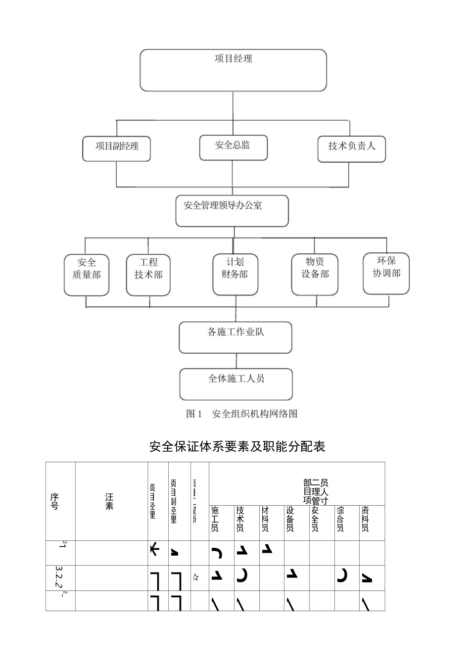 安全管理组织结构_第2页