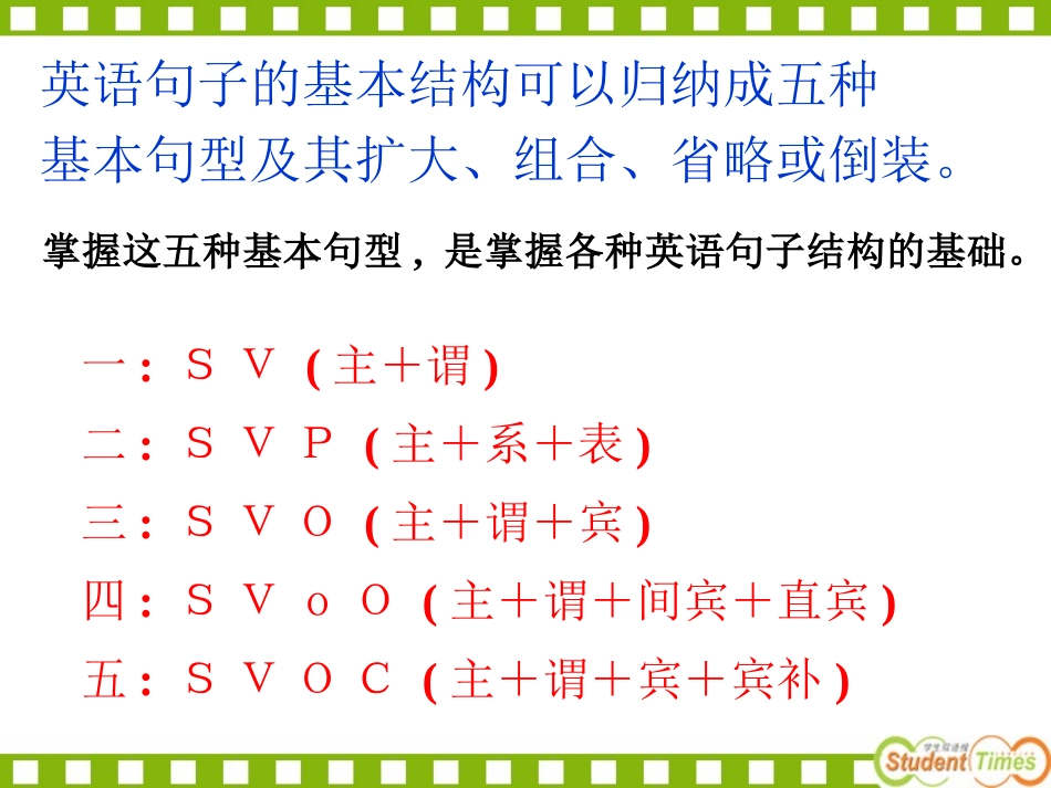 2011高考英语必看之-高中英语句子成分_第3页