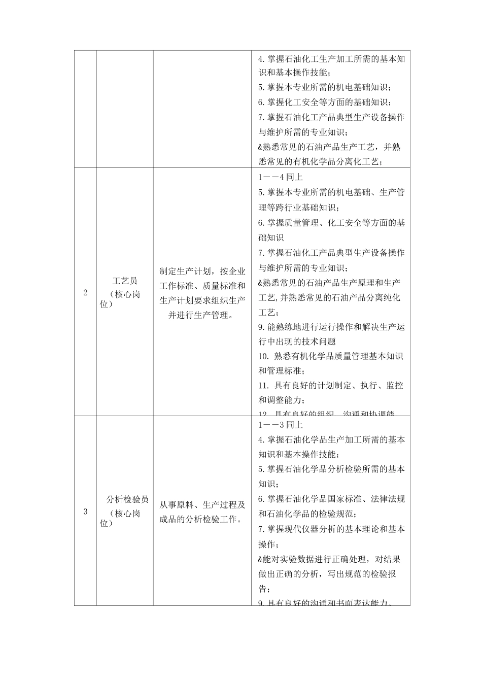 石油化工技术标准_第2页