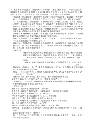 重要教育家与代表作