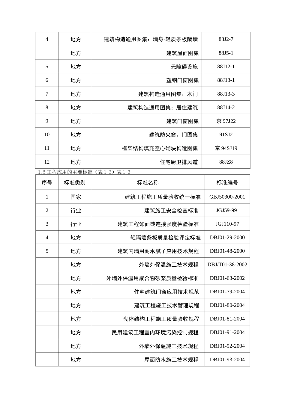 二次结构及初装修工程施工方案_第2页