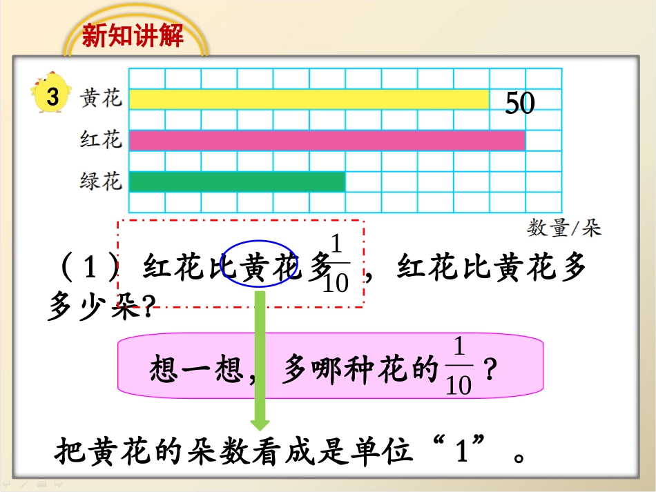 长方体和正方体表面积_第3页