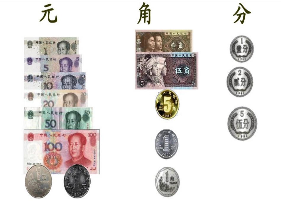 元、角、分互换_第3页