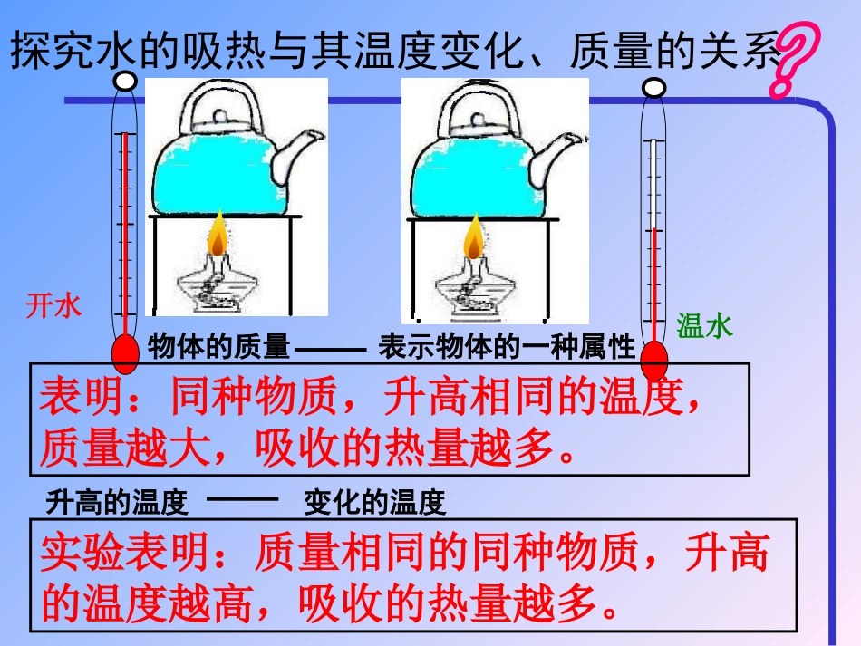 《12.2-热量与热值》课件2_第3页