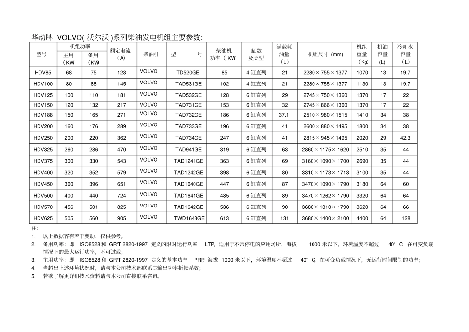 VOLVO沃尔沃系列柴油发电机组参数_第3页