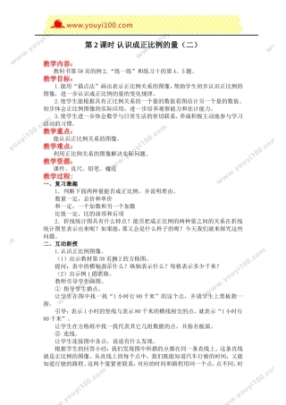 2、正比例图像