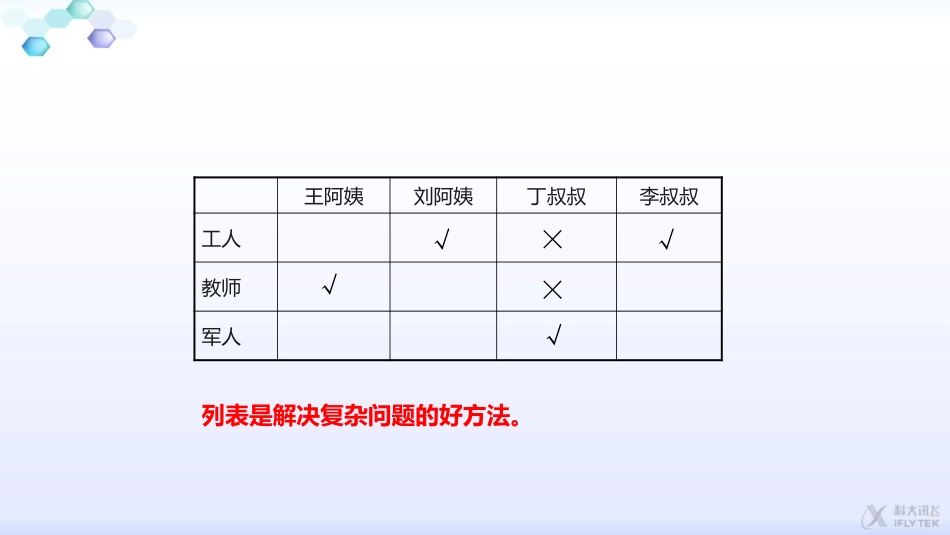 【素材】《列表的方法》做一做(人教)_第2页