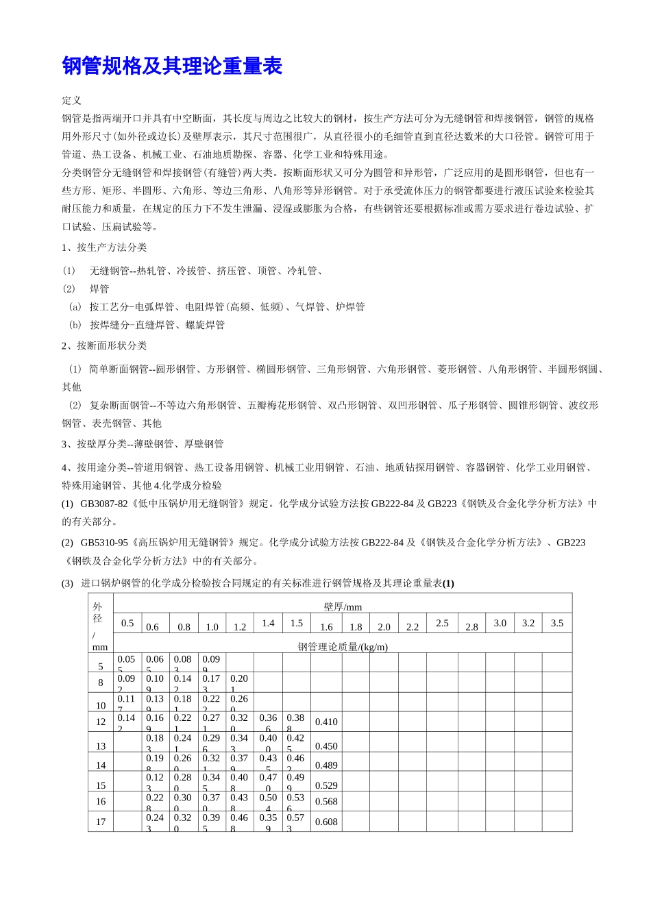 钢管_方管_方钢_槽钢_H钢规格尺寸表分解_第1页