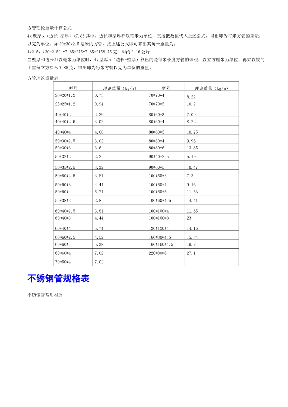 钢管_方管_方钢_槽钢_H钢规格尺寸表分解_第3页