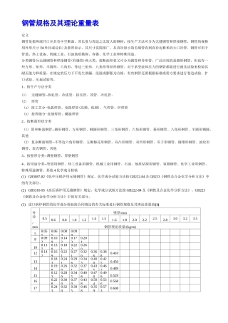 钢管_方管_方钢_槽钢_H钢规格尺寸表分解