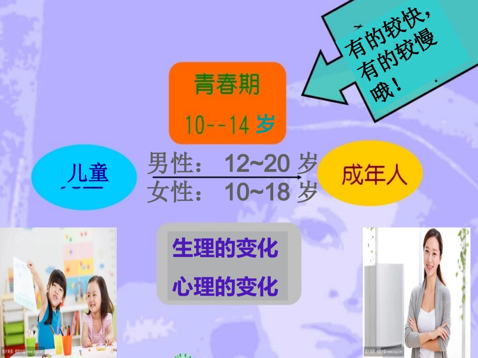 第二节青春期_第3页
