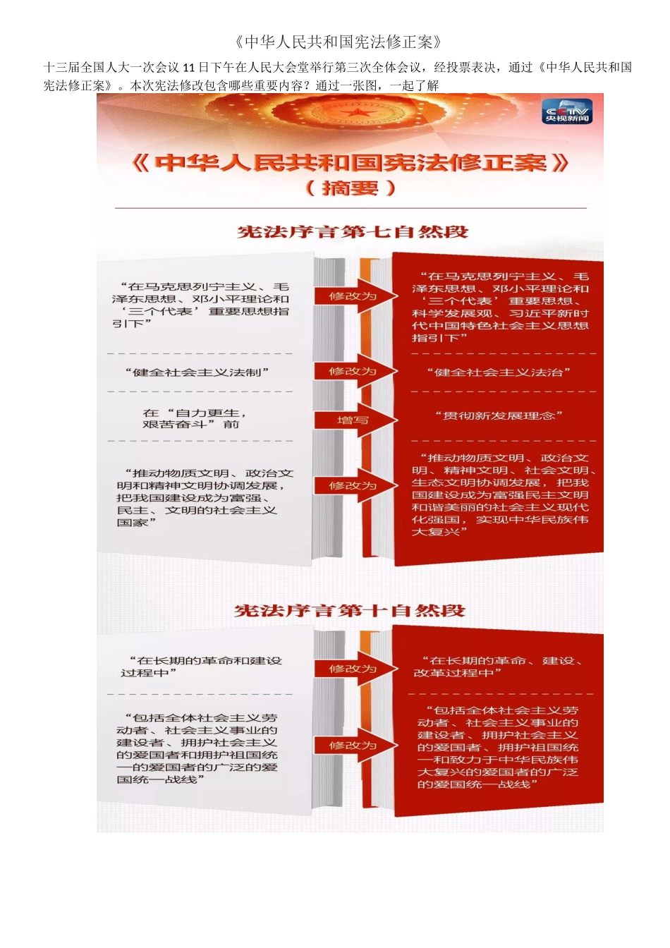 中华人民共和国宪法修正案_第1页