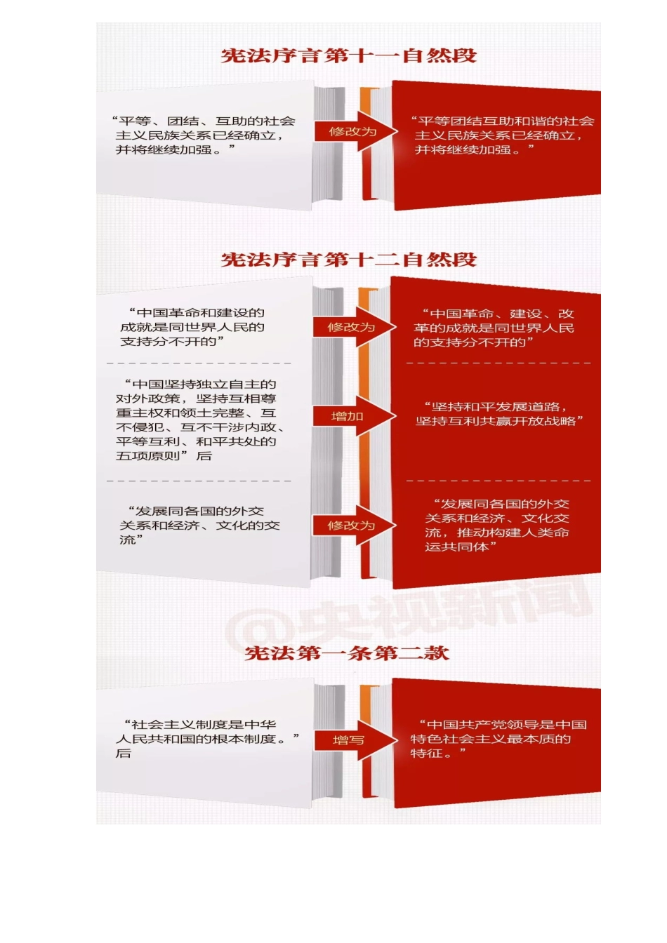 中华人民共和国宪法修正案_第2页