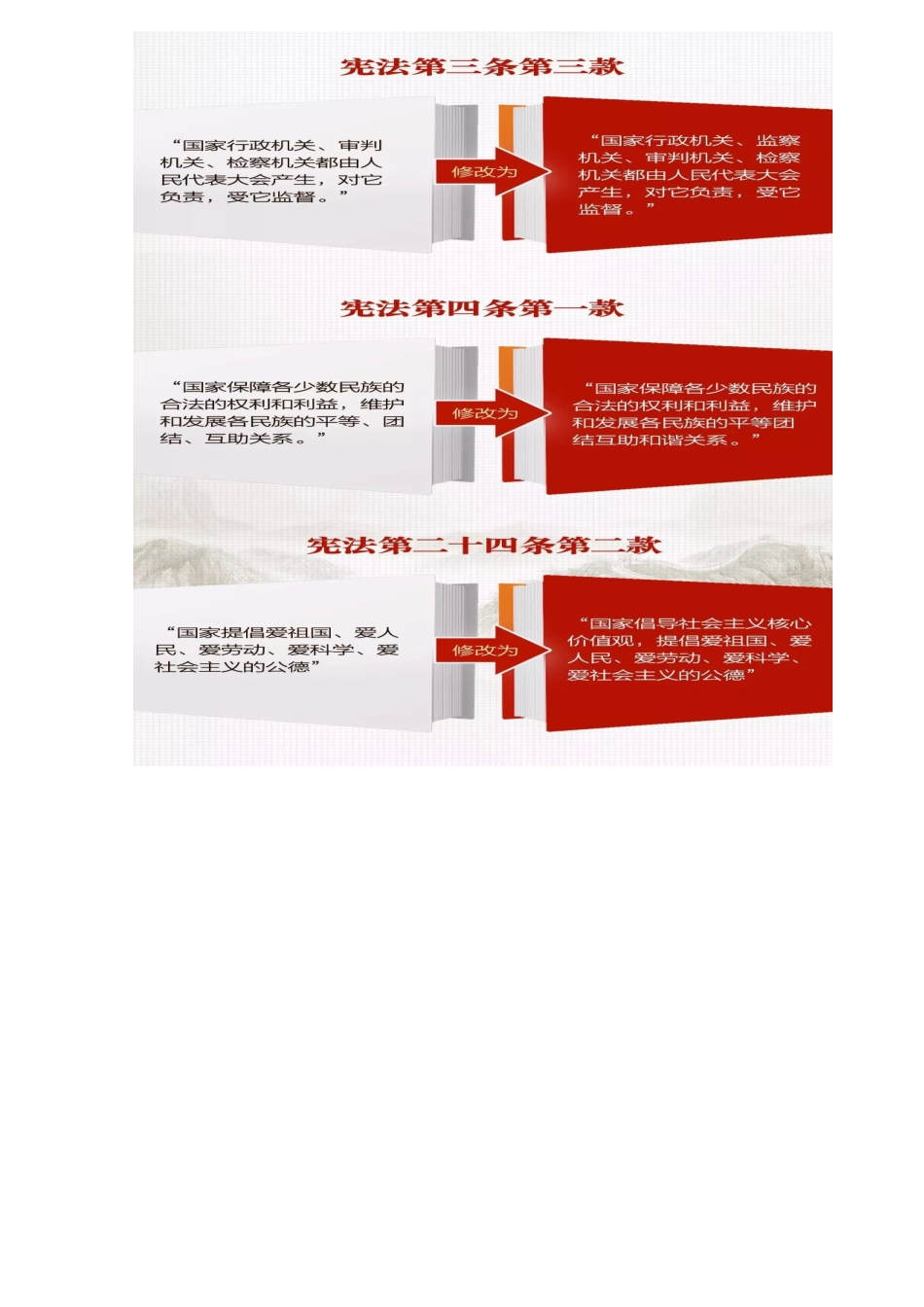 中华人民共和国宪法修正案_第3页