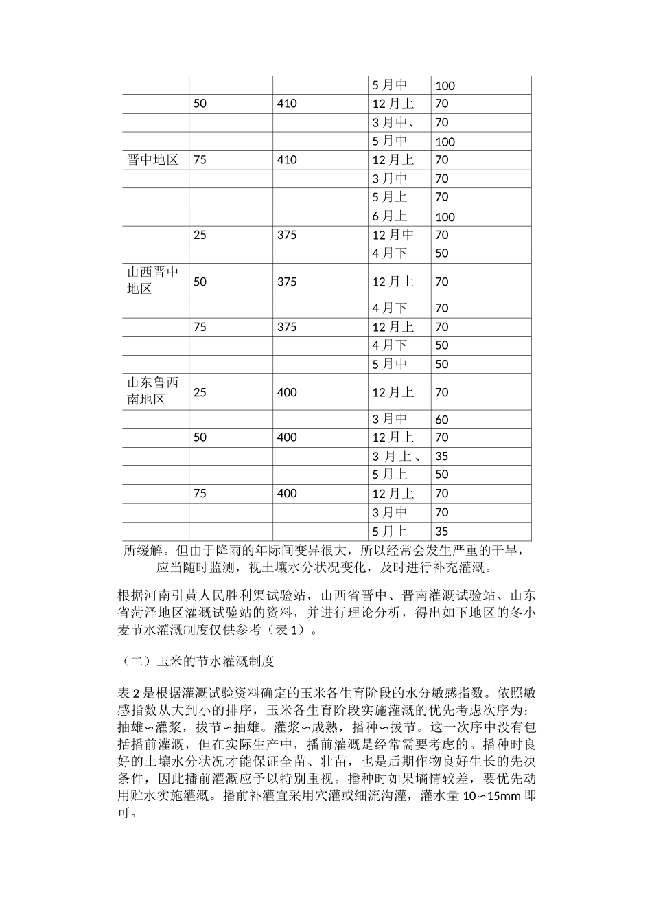主要作物节水灌溉制度_第2页