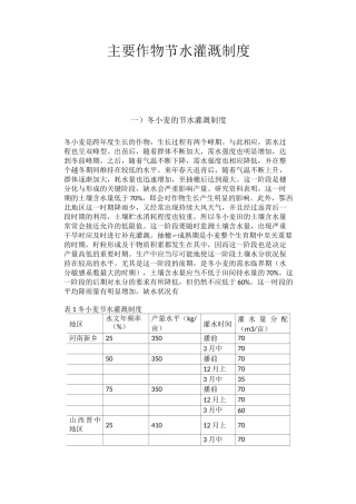 主要作物节水灌溉制度