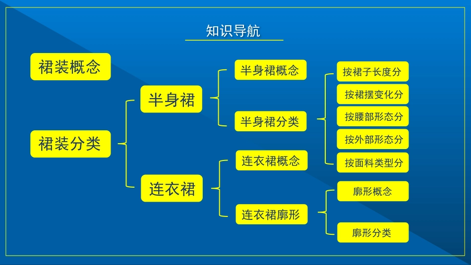 裙装概念与分类_第3页