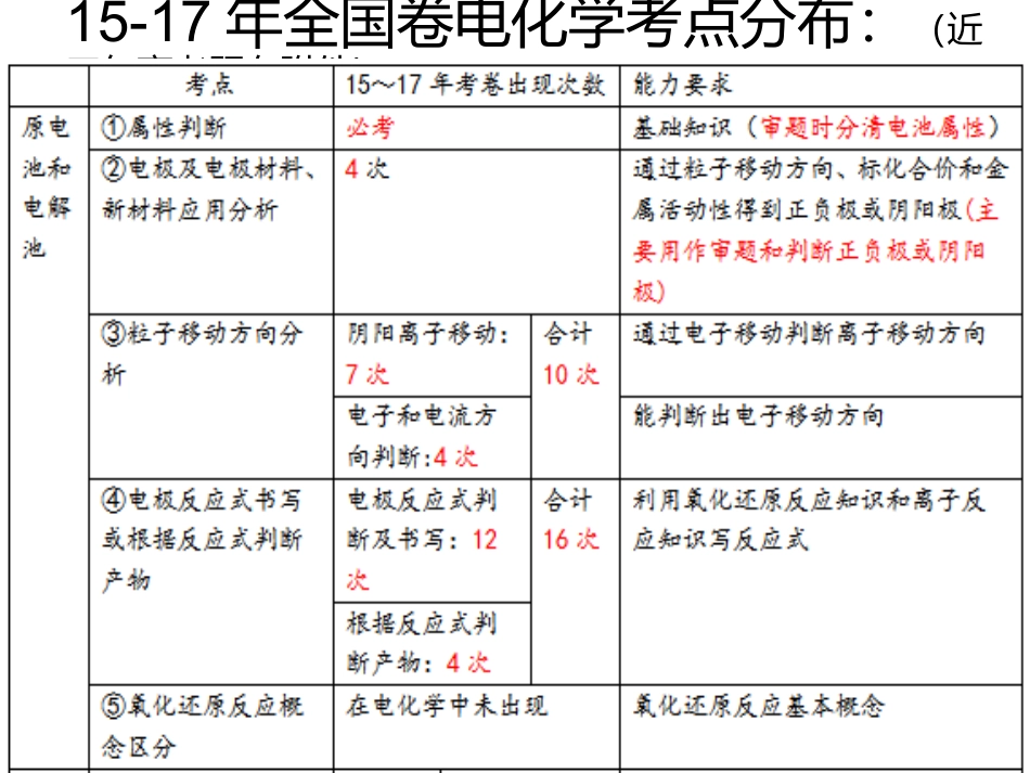 本章自我评价_第3页