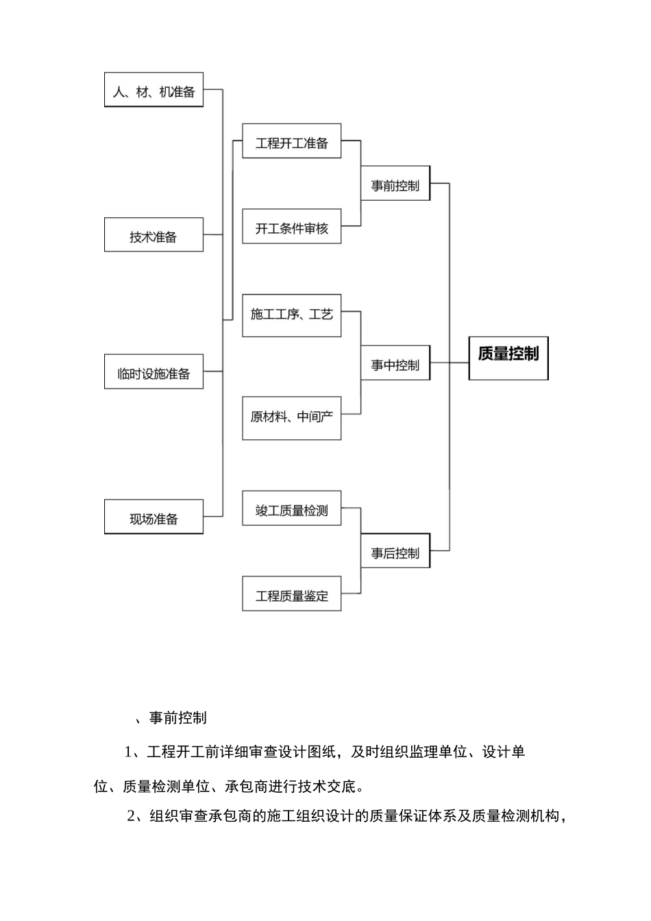 工程质量控制措施(事前、事中、事后质量控制)_第2页