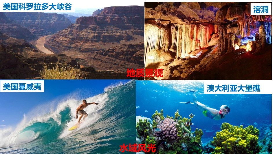 第三节旅游业与地理环境(选学)_第1页