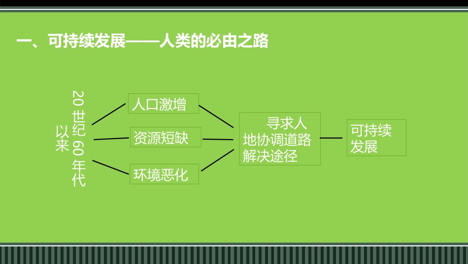 第三节可持续发展的基本内涵-(2)_第3页