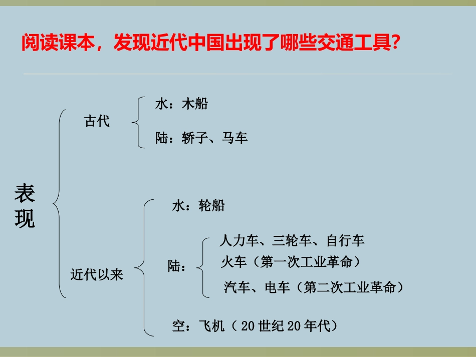 三大众传播媒介的更新-(2)_第2页