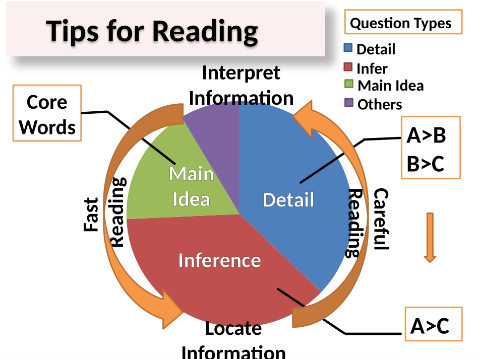 Reading(2)：SirCliveSinclair_第2页