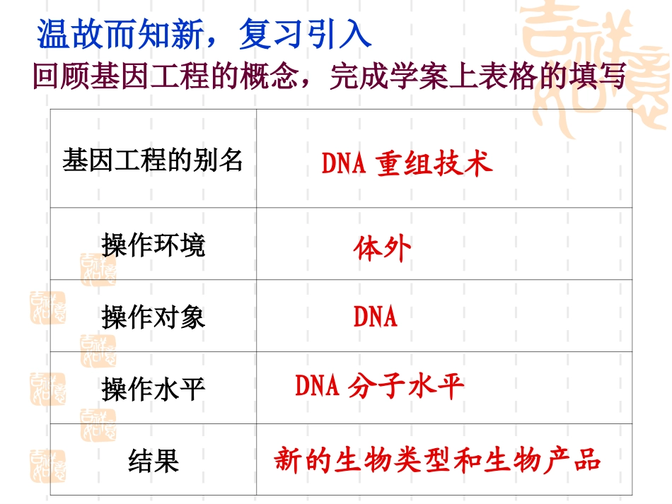 第1节基因工程的基本原理和技术_第2页