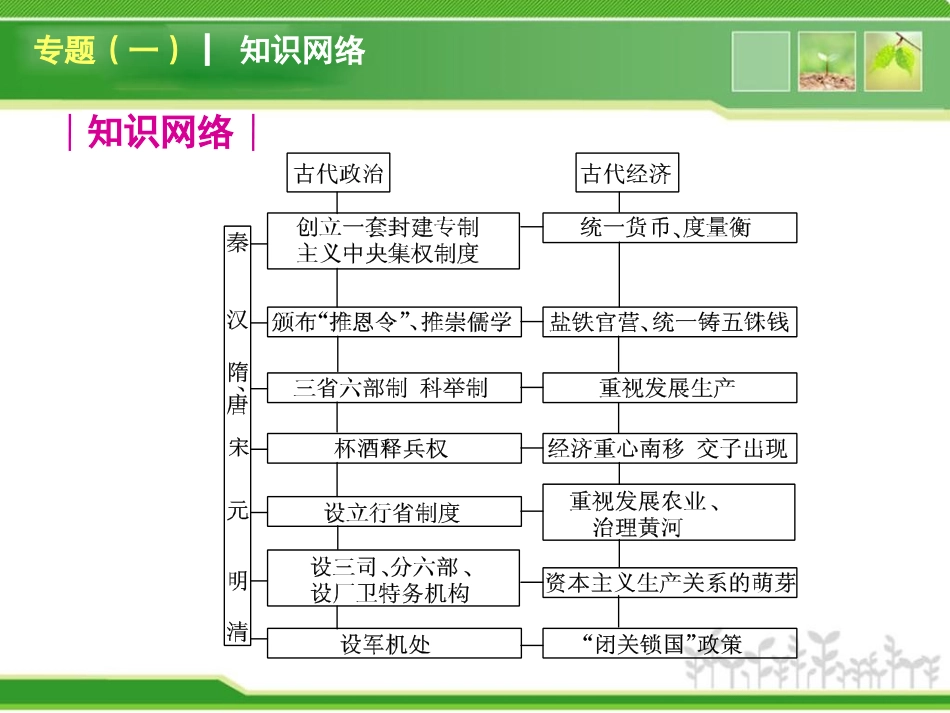 2013年中考历史复习方案课件专题突破篇_第3页