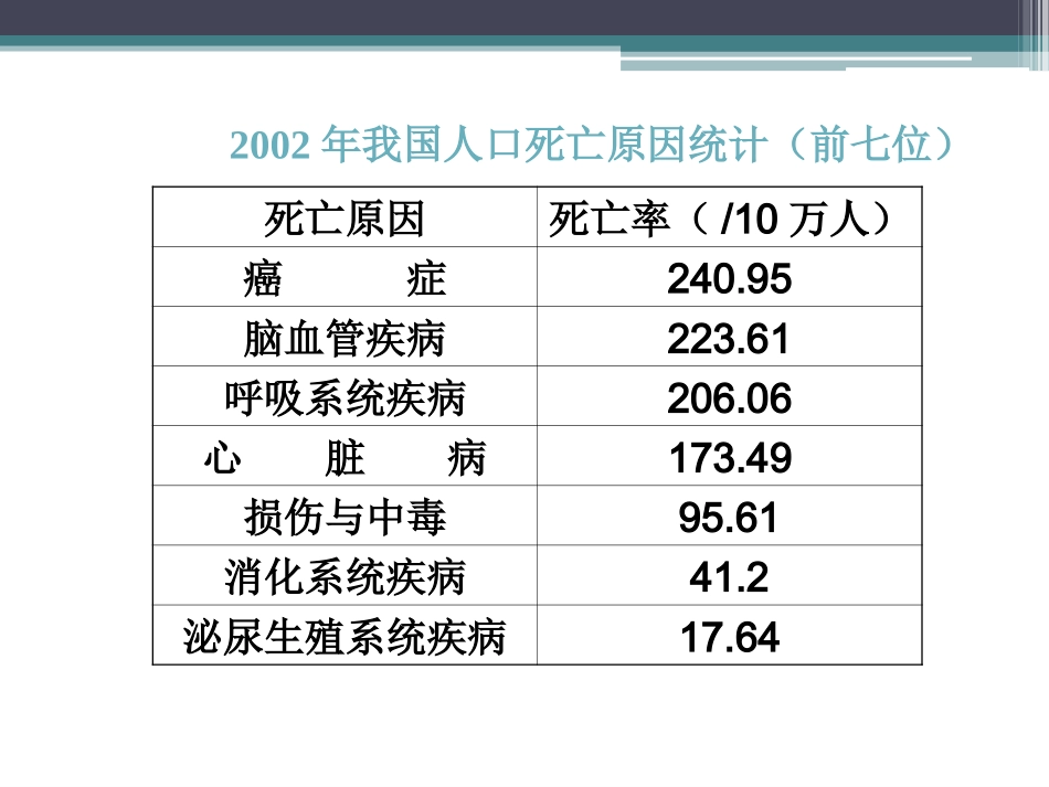 与生物学有关的职业-医院里的检验师_第3页