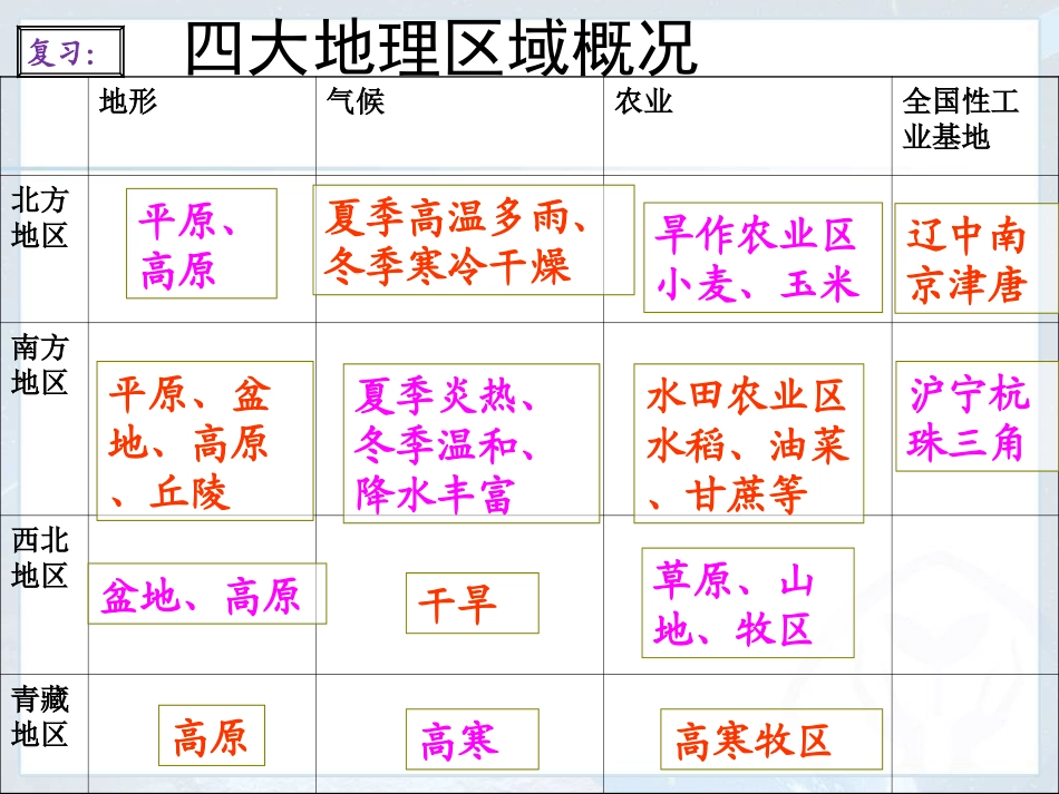 第九章-走向世界的中国-(2)_第2页