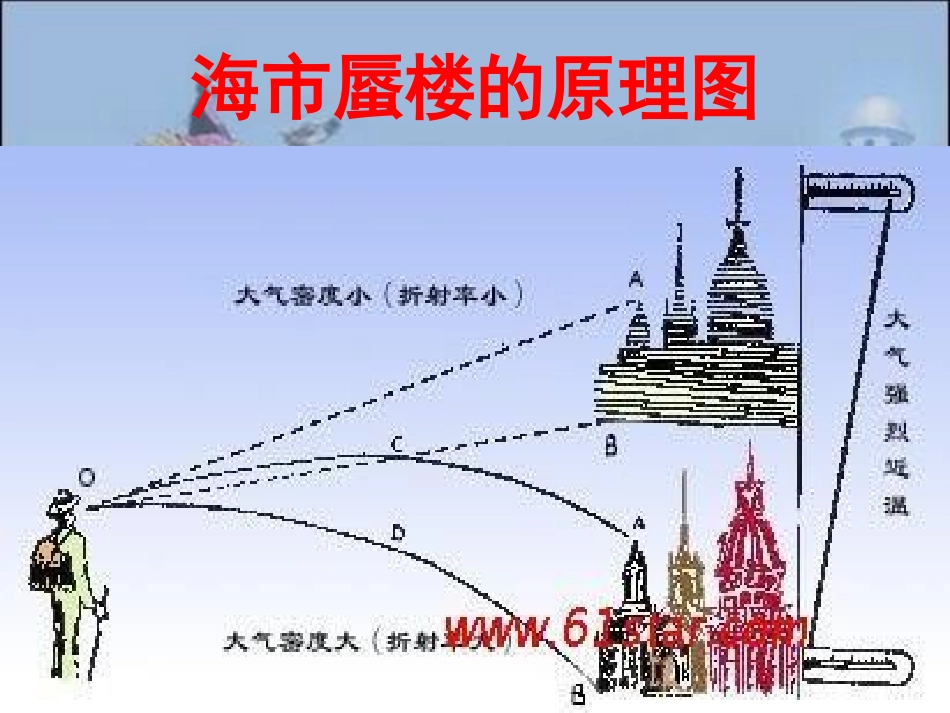 走进物理世界-(2)_第3页