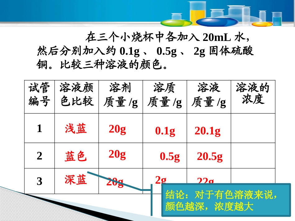 课题3溶液的浓度_第3页